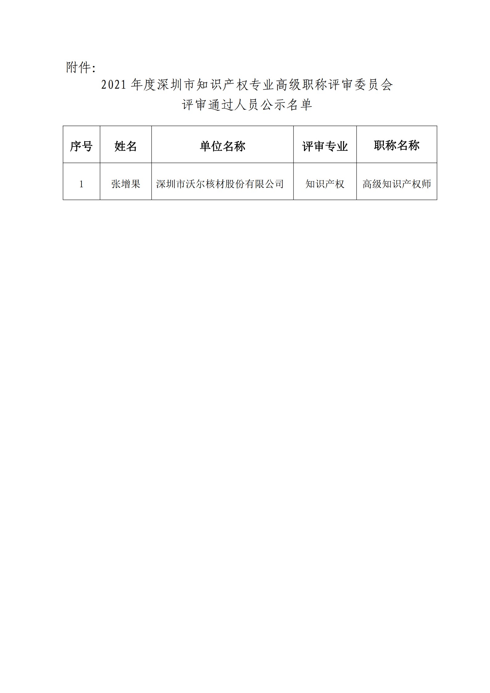 2021年度深圳市知识产权专业高级职称评审委员会评审通过人员公示_20220523131732_2.jpg